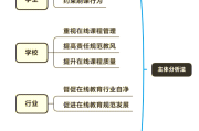 知道如何刷网课(知道刷网课是怎么刷的)
